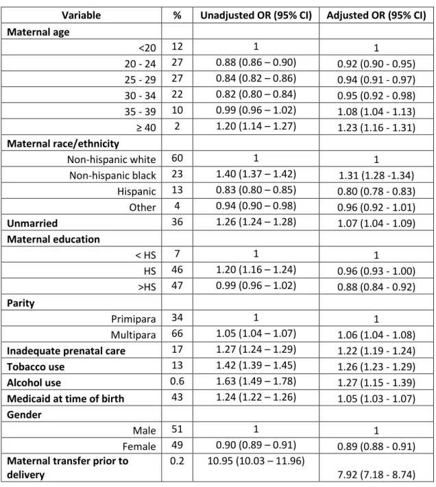Table 2.  Sociodemographic Risk Factors 