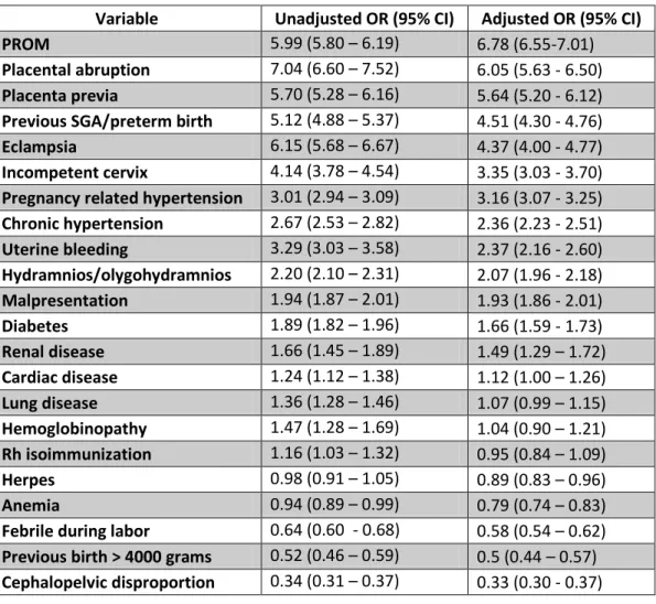 Table 3. Medical/Obstetric Risk Factors 