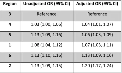 Table 6: Unadjusted and Adjusted OR of Late-Preterm Birth by Region 