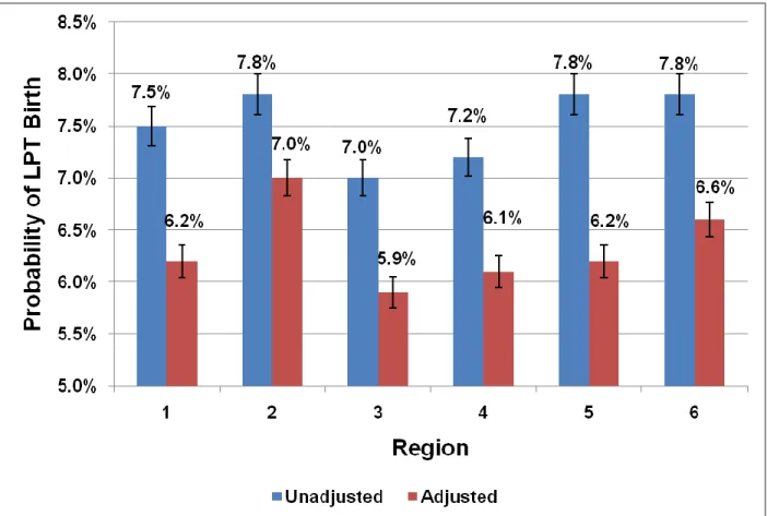 Figure 3: Unadusted and Adjusted Probabilities of Late-Preterm Birth by Region 