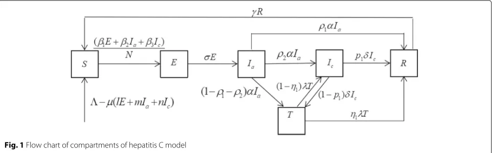 Table 1 Model parameters and their interpretations