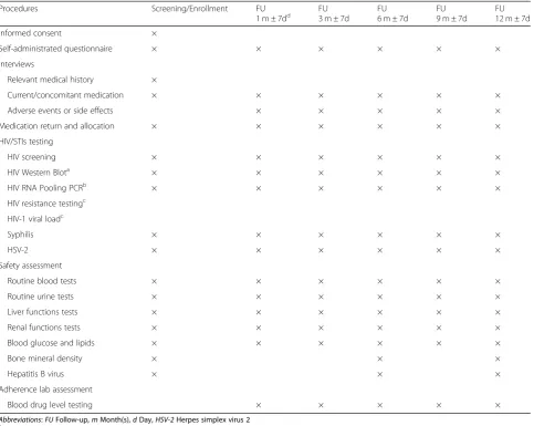 Table 3 Schedule of the CROPrEP project
