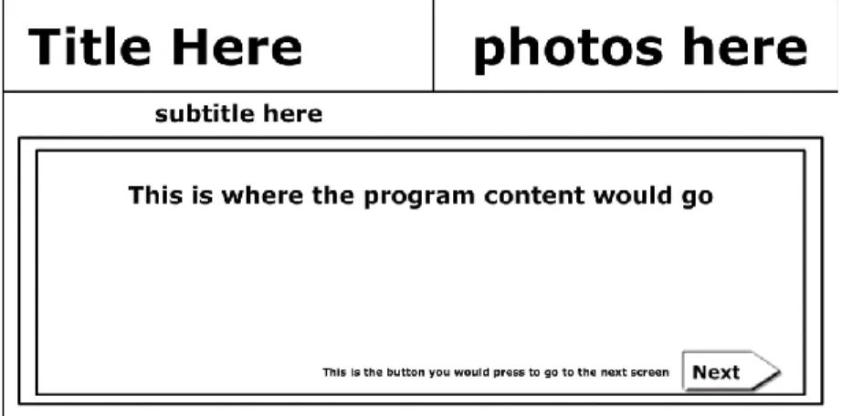 Figure 3.  Layouts. 