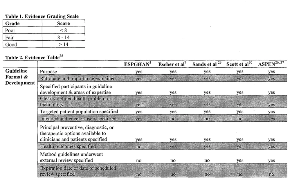Table 2.  Evidence Table 25  Guideline 
