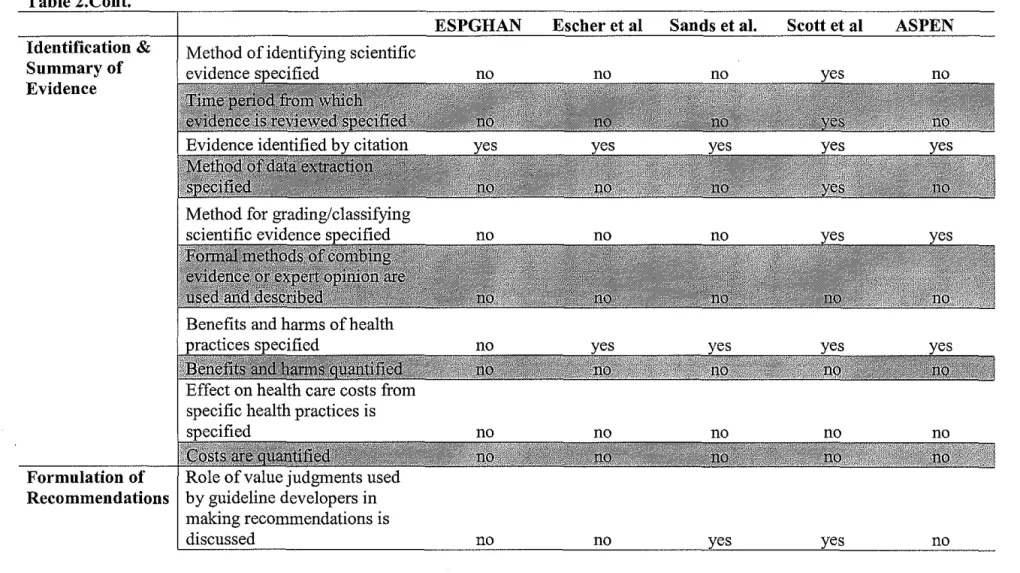 Table 2.Cont. 