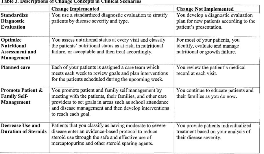 Table 3. Descriptions of Change Concepts in Clinical Scenarios 