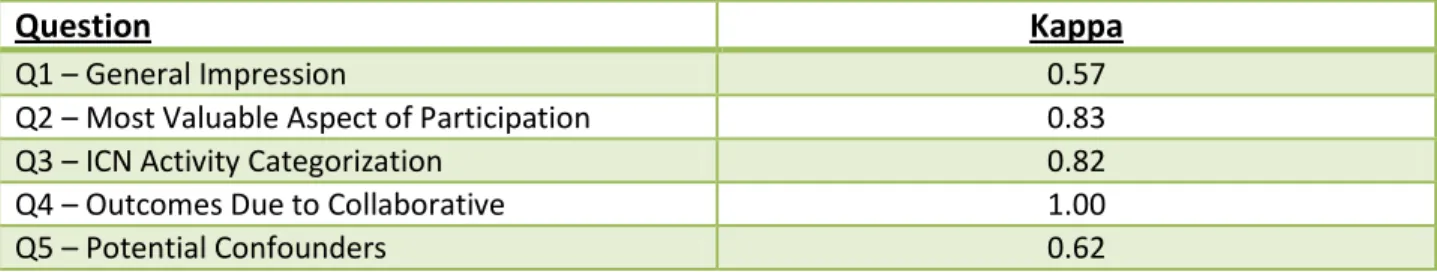 Table 3: Interviewees 