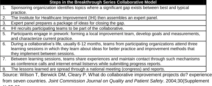 Figure A-1. Steps of the IHI Breakthrough Series Collaborative Model 