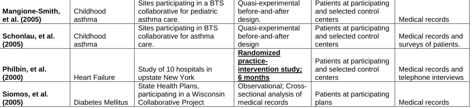 Table A-2.   Critical Appraisal, cont. 