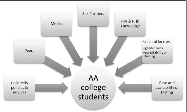 Figure 2. How much have Americans heard about AIDS? 