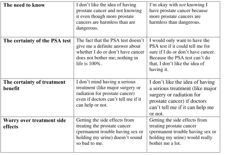 Table 2. Common Barriers to Participation in Decision Making and Ways to Overcome  Them 