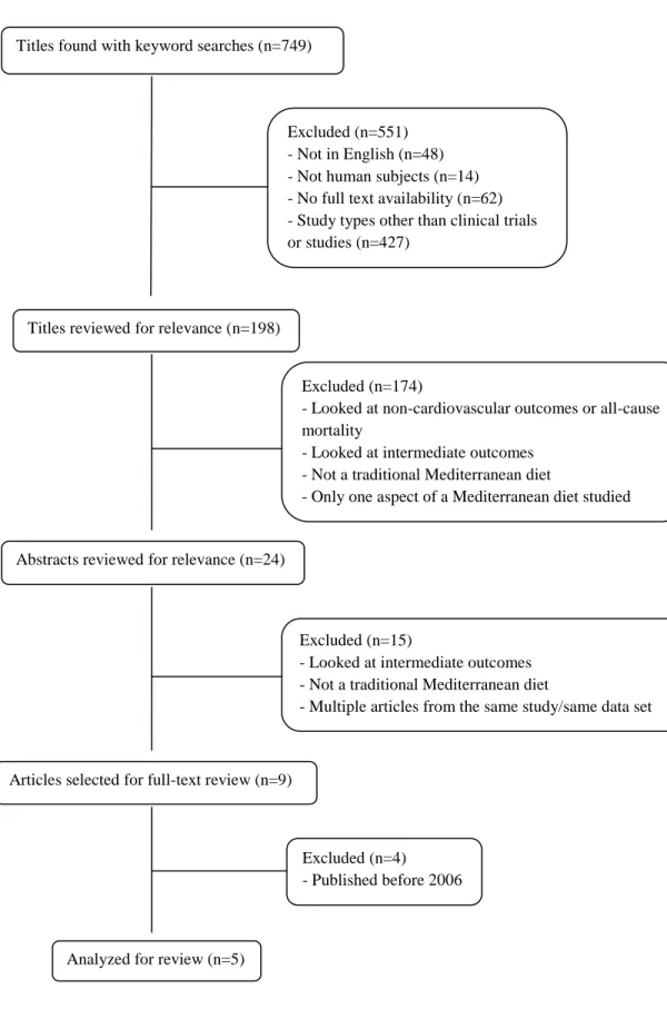 Figure 1. Study selection flow diagram 