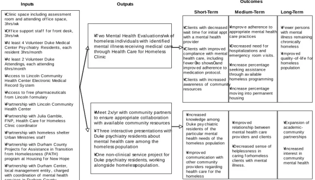 Figure 1: Logic Table 