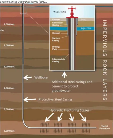 Figure 3: Horizontal Hydraulic Fracturing.  