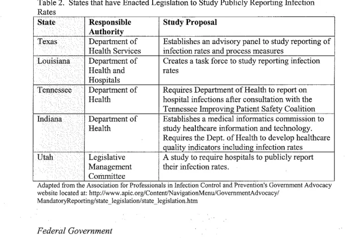 Table 2.  States that have Enacted Legislation to Study Publicly Reporting fufection  Rates 
