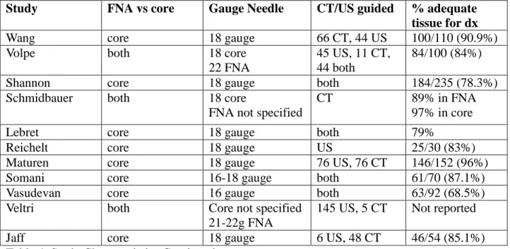 Table 4. Study Characteristics Continued 
