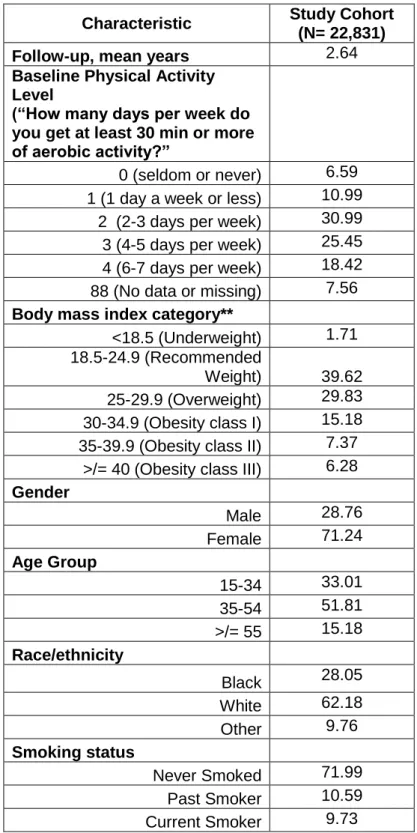 Table 1.  Baseline Characteristics of the Study Cohort 2003-2009* 