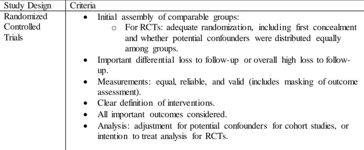 Table  5. Criteria  for  grading  the internal  validity  of  Randomized  Controlled  Trials 70
