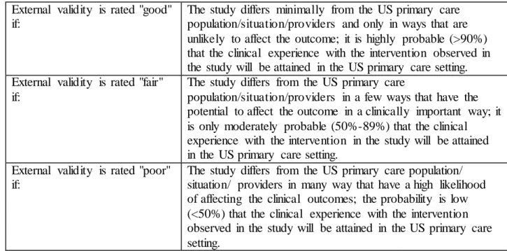Table  6. Criteria  for  rating  external  validity 71
