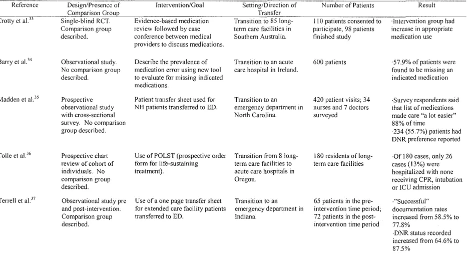 Table  1.  Overview of 5 Studies  Included  in  Review 