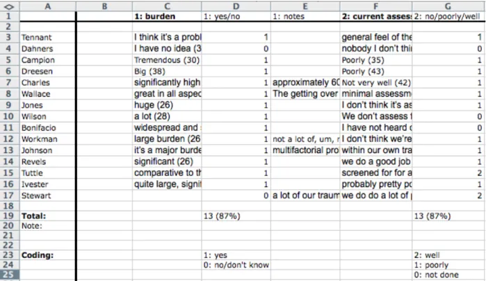 Figure	A5-1:	Illustration	of	coding	sheeting.		 	