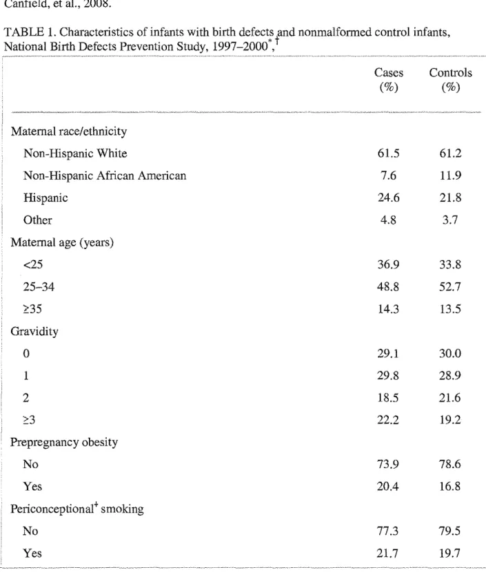 TABLE 1. Characteristics of infants with birth defects lnd nonmalformed control infants, 