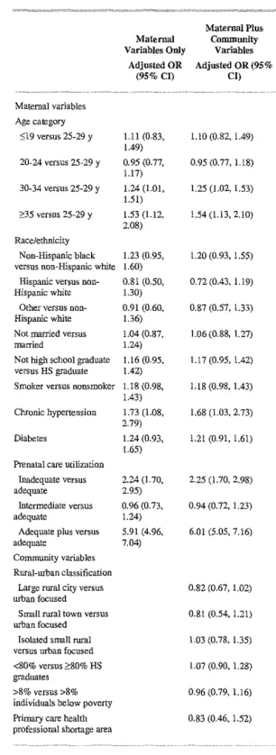 Table 2.  Multiple Logistic Regression Results Using Generalized  Estimating Equations to Model Low Birth weight Risk, Singleton  First Births, 20022 