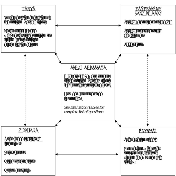 Figure 2: Design Map for the Evaluation of the Saúde Criança Program 