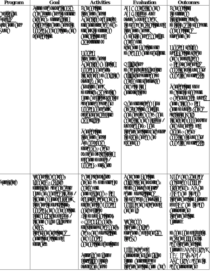 Table 1: Summary of Articles Included in Systematic Review 