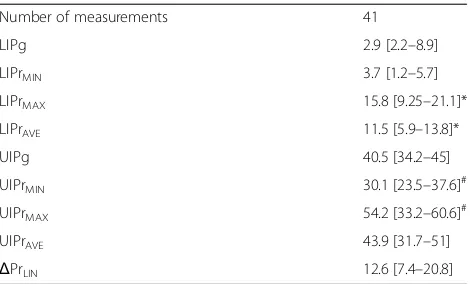 Table 2 Results