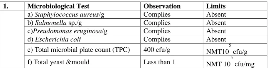 Table 5. Microbial specification 
