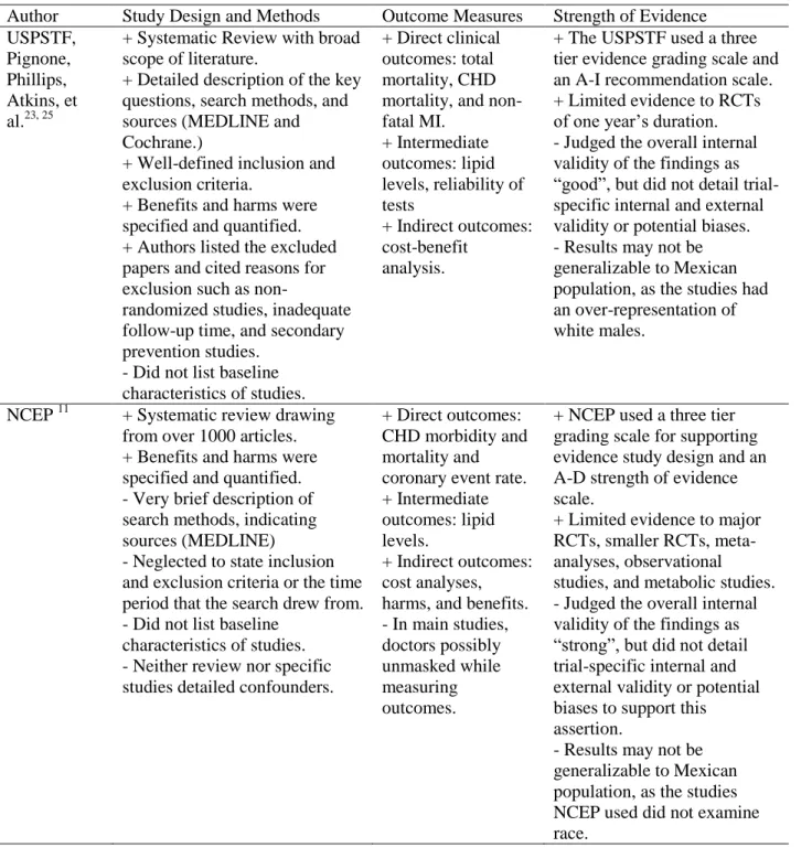 Table 1: Article Appraisal 