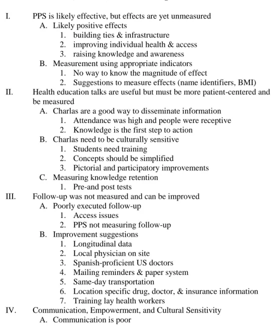 Table 5. Theoretical Constructs, Themes, and Recurring Ideas  68  I.  PPS is likely effective, but effects are yet unmeasured 