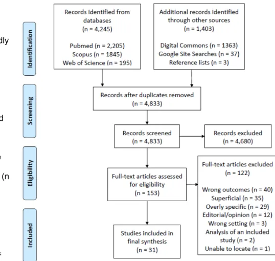 Table 1 presents a descriptive summary of the reviewed documents. For a more 
