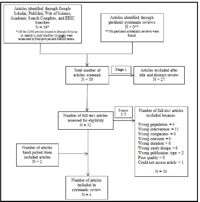 Figure 1. Study exclusion flowchart (PRISMA Flow Diagram)[18] 