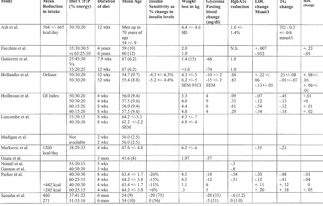 Table 4.  Outcomes oflnterest 