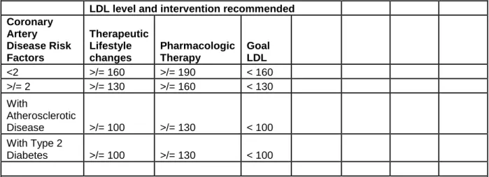 Table 2 shows the current clinical guidelines for treatment as described by both  the NCEP and the AACE [7,8] 