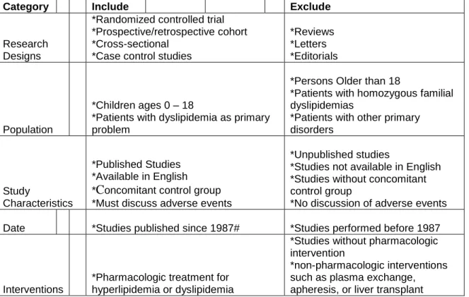 Table 3. Inclusion/Exclusion Criteria applied to each study. 