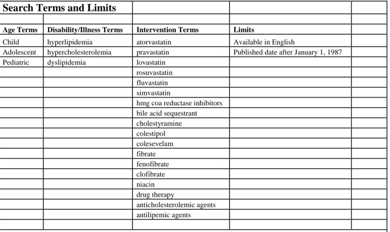 Table 4. Exact Search Terms and Limits used. 