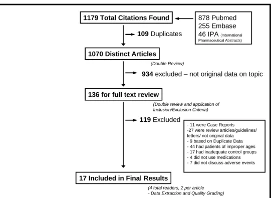 Figure 1. Search Results. 