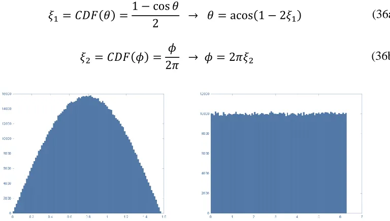 Figure 3.14 Polar Angle,  