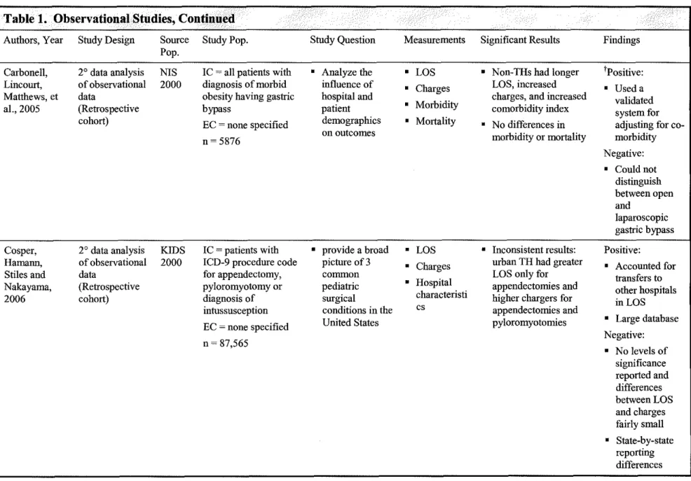Table  1.  Observational Studies, Continued  .  • 