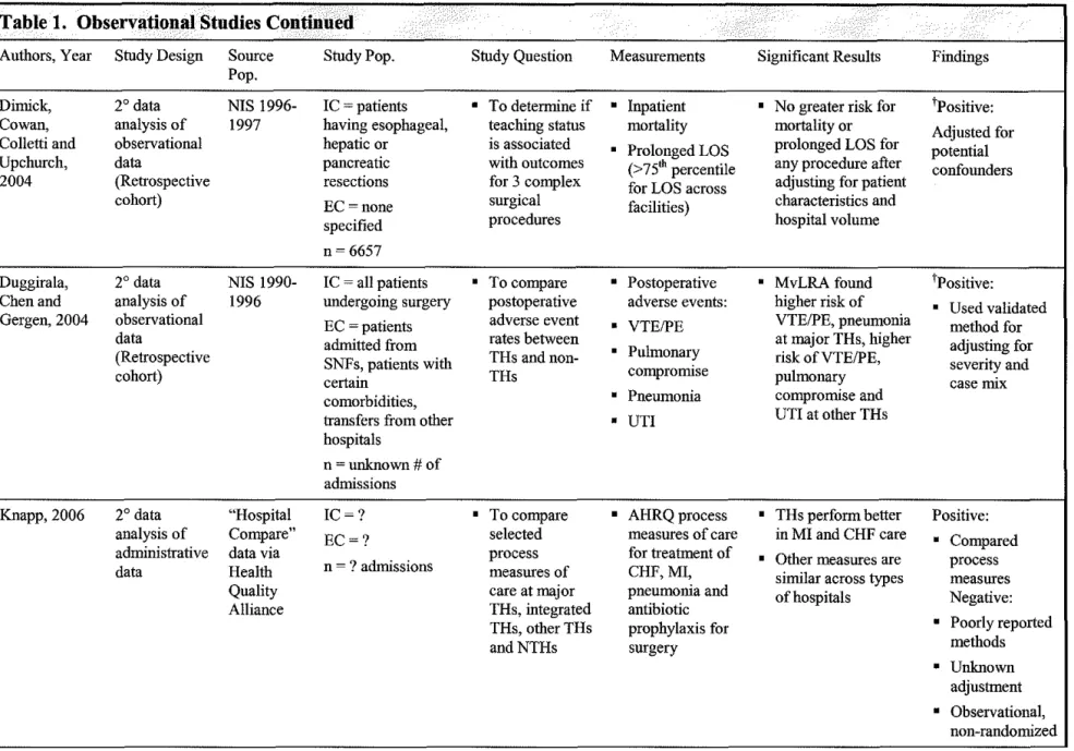 Table  1.  Observational Studies Continued  · .. 
