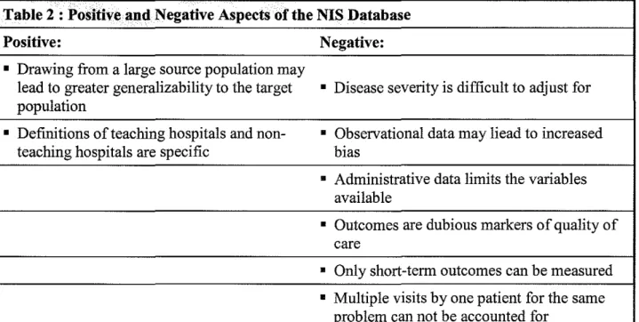 Table 2: Positive and Negative Aspects of the NIS Database 