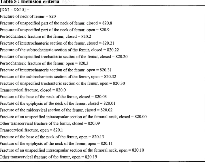 Table 5 : Inclusion criteria 