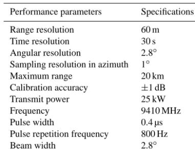 Table 1. LAWR speciﬁcations.