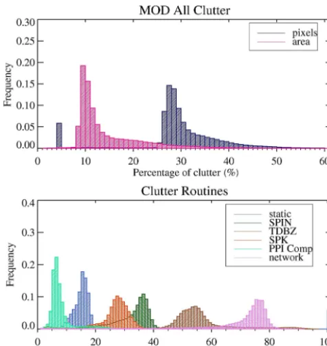 Fig. 4b corresponds to cases where there were no radar mea-surements and the reﬂectivity ﬁeld is empty