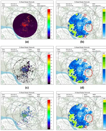 Figure 5. Clutter detection for radar MOD for 15 May 2013, 15:28:30 UTC: (a) static clutter map, (b) TDBZ ﬁeld, (c) SPIN ﬁeld