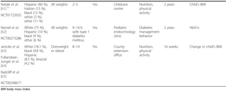 Table 3 shows the average retention rates from individ- individ-ual studies based on study characteristics