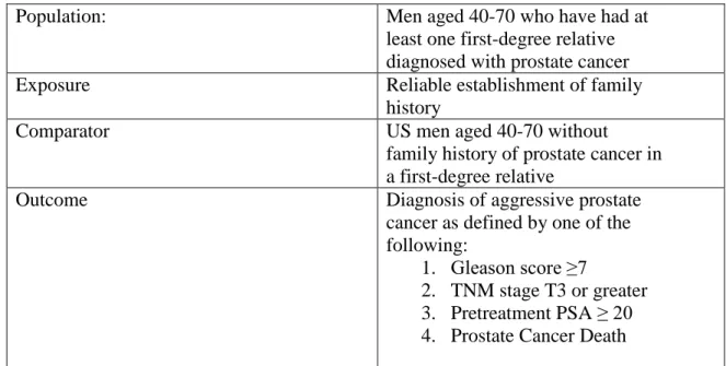 Figure 1: Focused Question in PECOTTS framework 